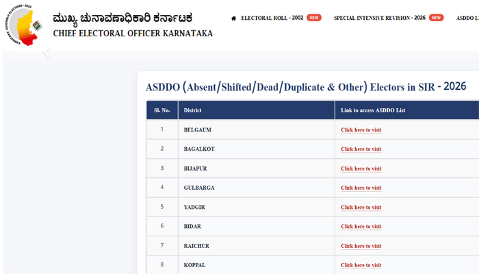 ನಿಮ್ಮ ಹೆಸರು ಮತದಾರರ ಪಟ್ಟಿಯಿಂದ ತೆಗೆದು ಹಾಕಲಾಗಿದೆಯೇ?: ಪರಿಶೀಲಿಸುವುದು ಹೇಗೆ? ತಪ್ಪದೇ ಈ ಸುದ್ದಿ ಓದಿ asddo link